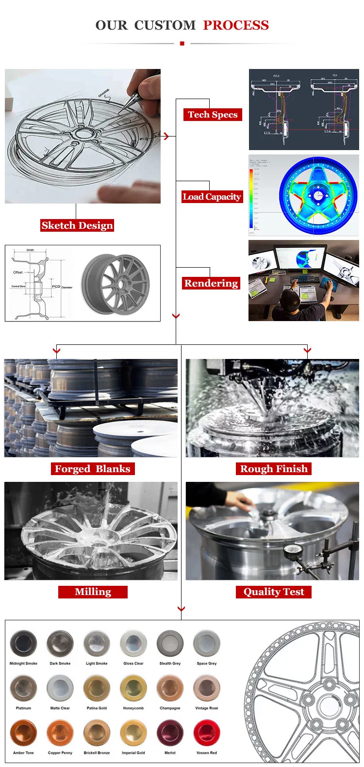 Jiangzao off-Road Wheel Passenger Car Wheel Forged Car Wheels